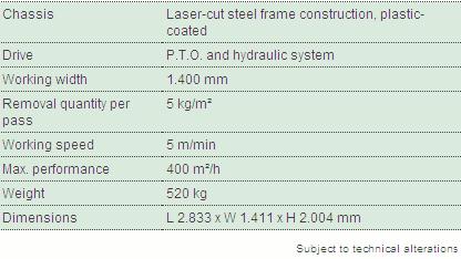 Technical information