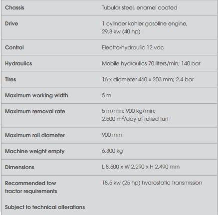 Technical information